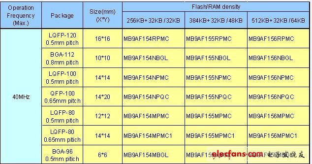 FM3