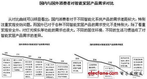 智能家居系统