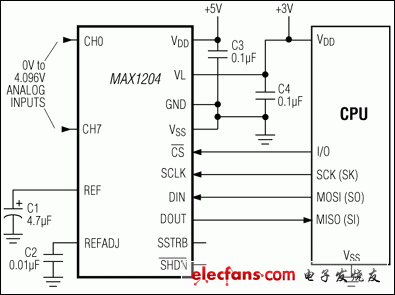 MAX1204：典型工作电路