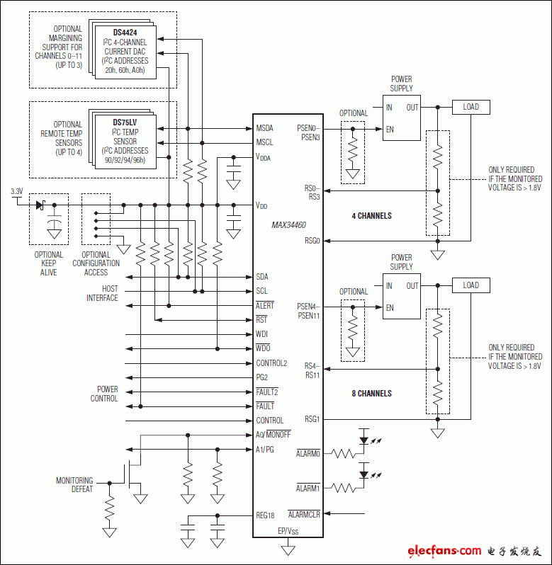 MAX34460：典型工作电路