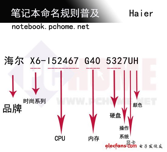 华硕