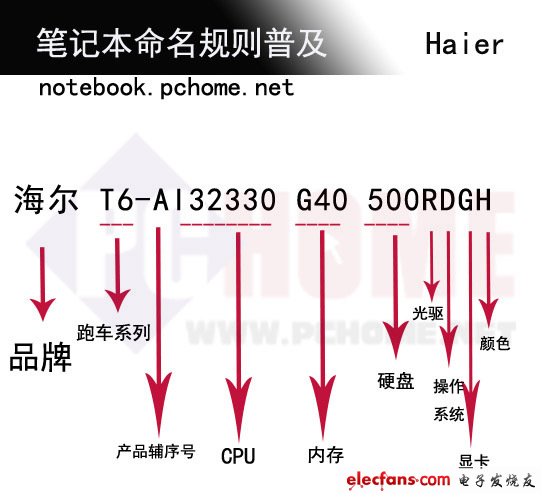 华硕