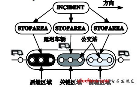 图4 基于分级多Agent 公交扰动检测框架图