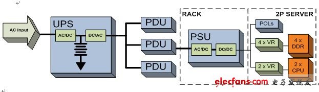 图1，典型服务器输电模型。