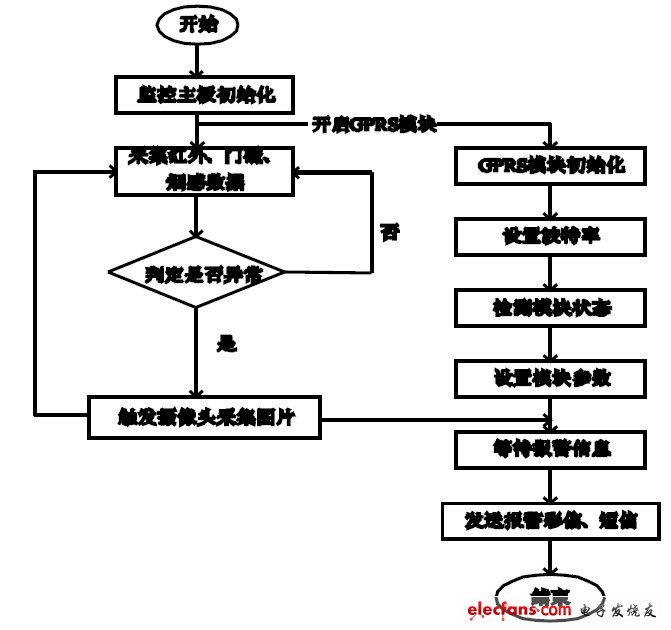 C51单片机