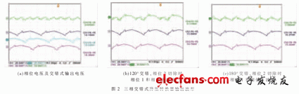 数字电源