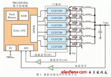 数字电源