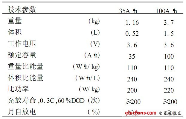 表8 天津电源研究所方形锂离子电池主要性能