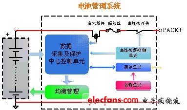 提高电动车电池性能的管理系统