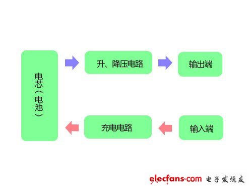 移动电源结构图