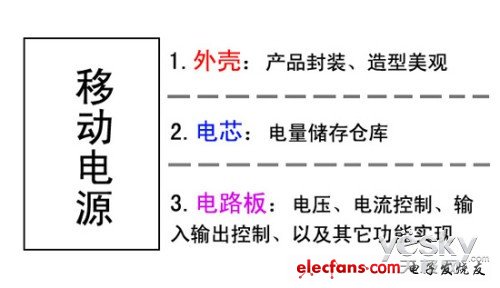 移动电源安全知多少：18650与聚合物电芯