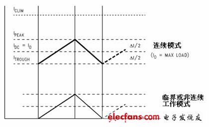 DCDC电源