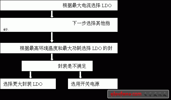 DCDC电源