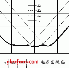 DCDC电源