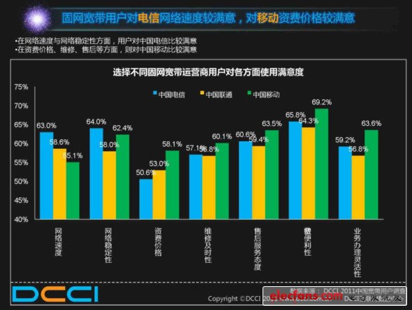 评论：700亿宽带费打水漂谁动了用户的宽带