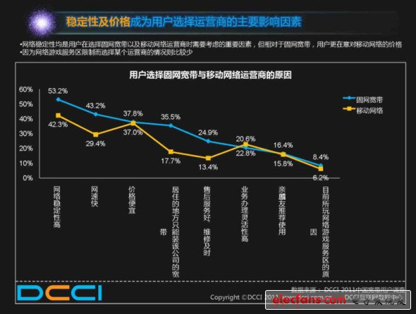 评论：700亿宽带费打水漂谁动了用户的宽带