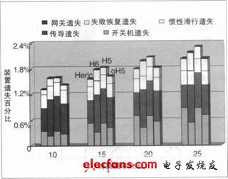 光伏并网逆变器