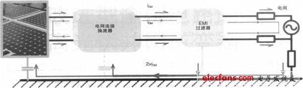 光伏并网逆变器