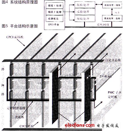 CPCI总线