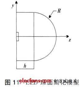 透镜