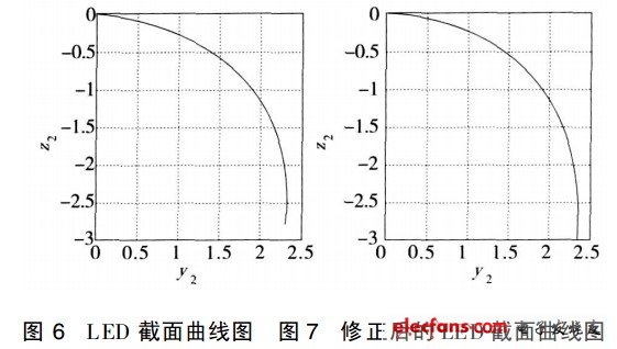 透镜