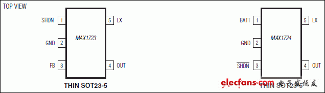 MAX1723、MAX1724：引脚配置