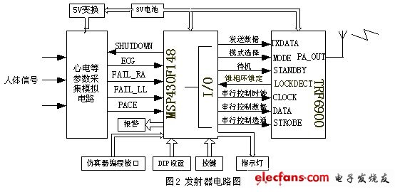 发射器