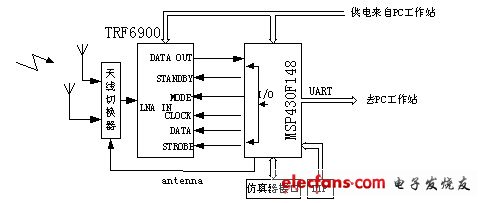 .接收箱部分电路