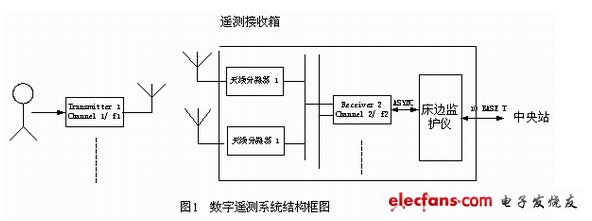 系统结构