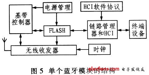 医疗保健