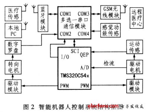 医疗保健