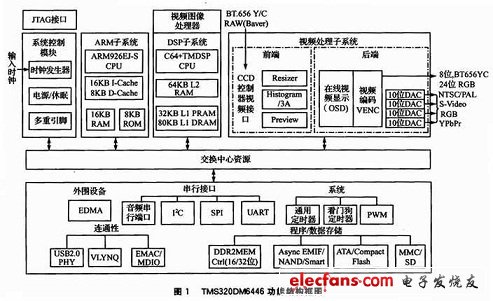 视频解码