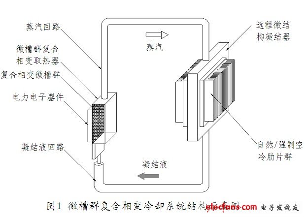 led照明