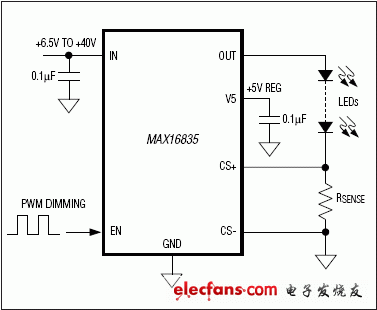 MAX16835：简化框图