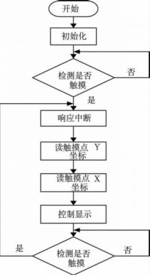 图6 程序流程图