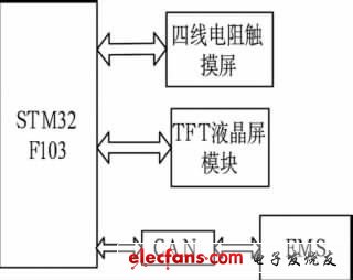 图3 方案总体框图