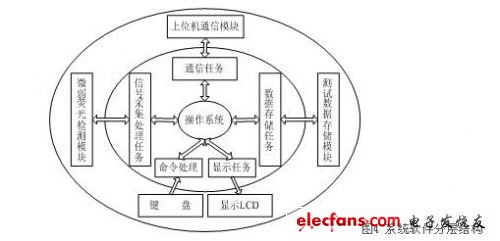 软件系统