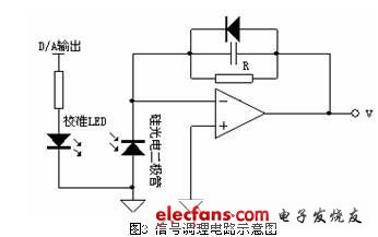 如图3   信号调理电路