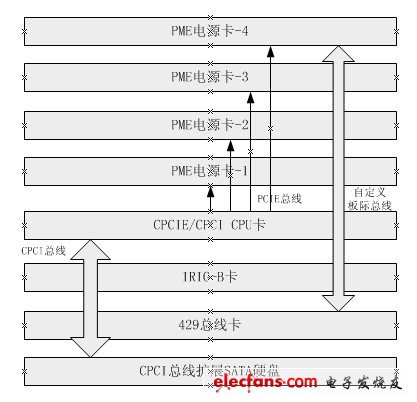 图2 采集器组成结构图