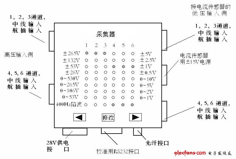 图4 传感器与采集器连接图