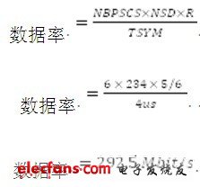 高性能仪器