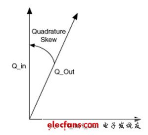 高性能仪器