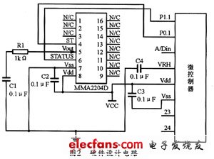 MMA2204D