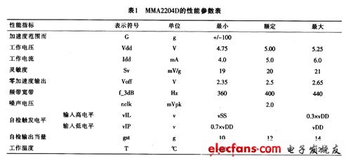 MMA2204D