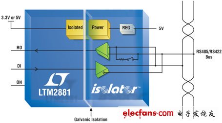 完整的隔离式RS485/RS422微型模块收发器+1W功率的LTM2881