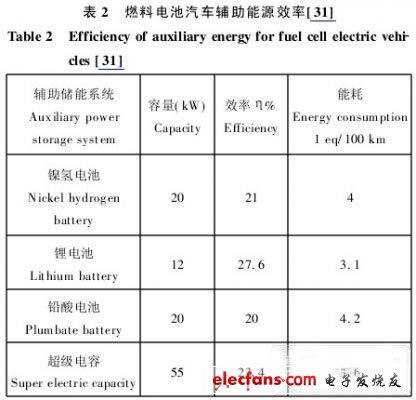 动力传动系统