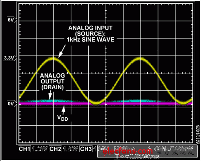 Figure 5. ADG4612 with No Power Supply