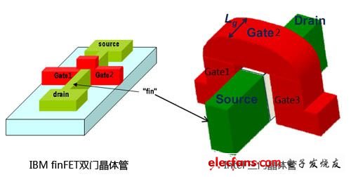 IBM与英特尔FinFET晶体管对比