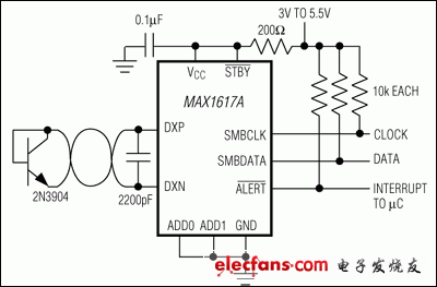 MAX1617A：典型工作电路