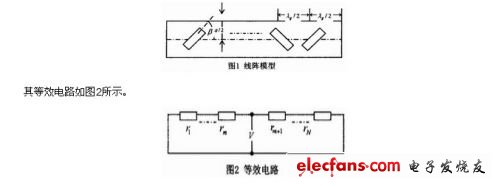 矩形波导